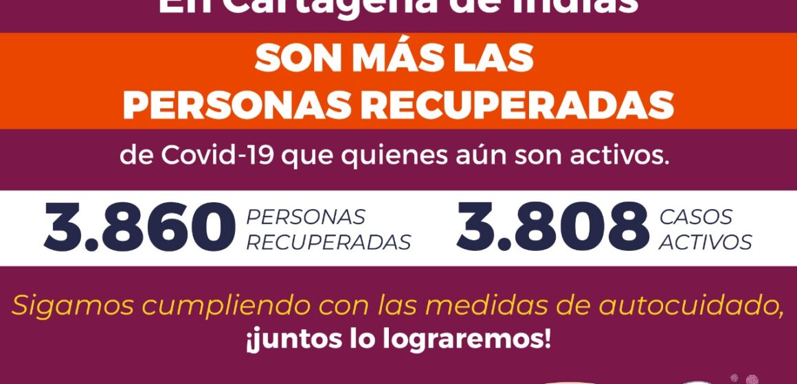 En Cartagena, porcentaje de recuperados supera el de pacientes activos COVID-19