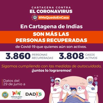 En Cartagena, porcentaje de recuperados supera el de pacientes activos COVID-19 En Cartagena, porcentaje de recuperados supera el de pacientes activos COVID-19