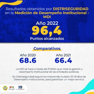 Distriseguridad alcanzó 96.4 puntos en el Índice de Desempeño Institucional, uno de los mejores del país